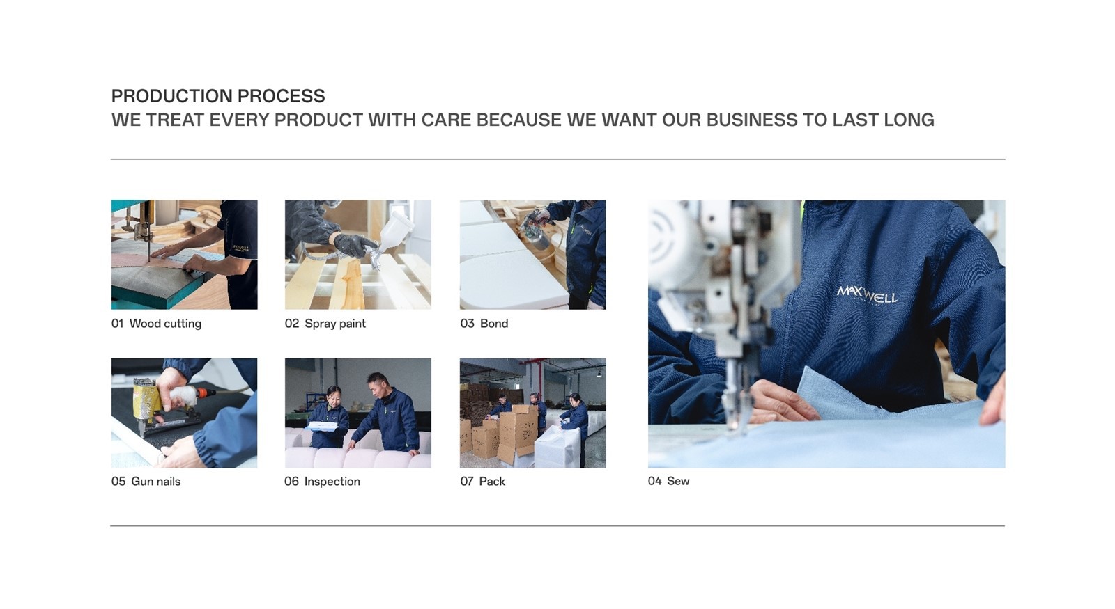 Production process Production process